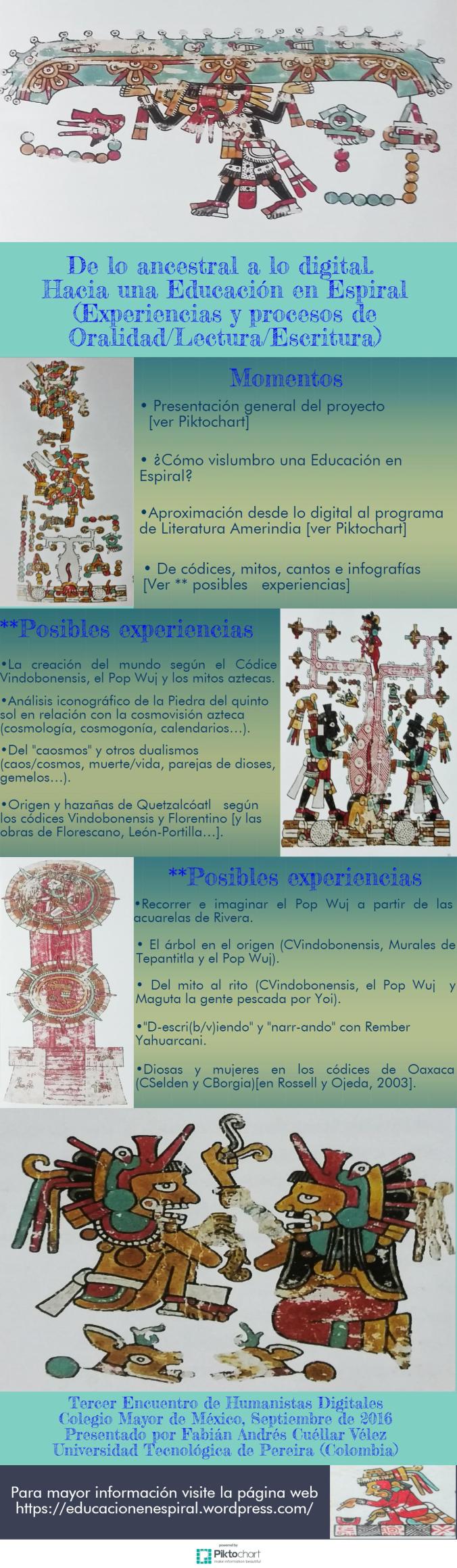 codices_infografias